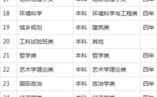 北京哪些大学有音乐专业