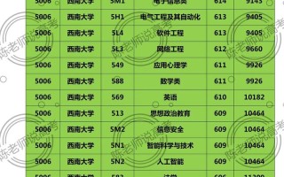 西南大学音乐学就业前景