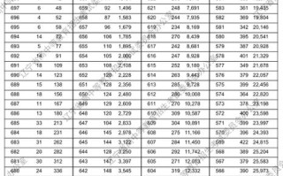 辽宁联考成绩几时公布？