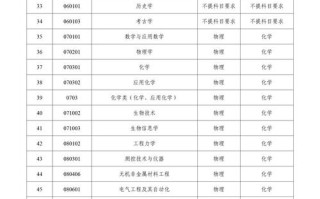 辽宁2025艺考编导政策有何新变化？