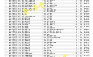2025浙江美术提前考政策有何变化？
