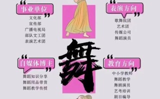 舞蹈专业文化技能简历怎么写？