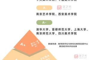 美术生大学必须坚守美术专业吗？