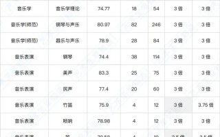 2025浙江音乐高考政策有哪些变化？