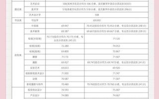 武汉科技大学城市学院美术分数线