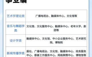 舞蹈艺术学院就业办电话是多少？