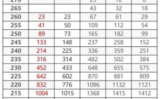 2025河南美术分数线是多少？