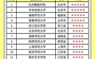 二本舞蹈院校有哪些专业可选？