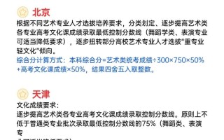 2025宁夏艺考改革有哪些新变化？