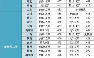 2025省考联考有哪些省份参加？