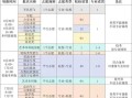 2025河北联考音乐考什么？