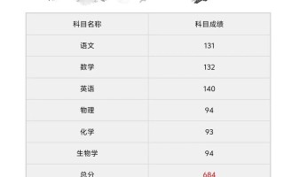 湖北传媒联考成绩啥时候能查？