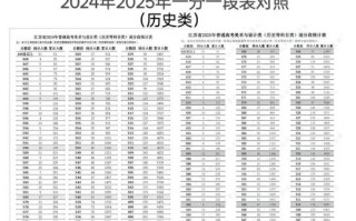 2025年江苏艺考人数
