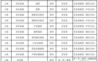上海音乐学院舞蹈分数线是多少？