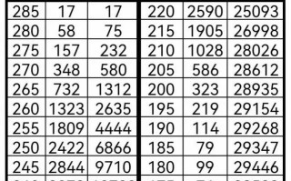 四川2025美术分数线会涨吗？