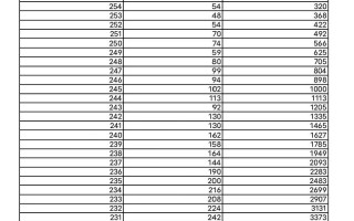 山东音乐专业满分多少？