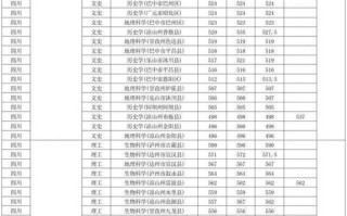 西华师范大学美术录取分数线是多少？
