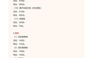 2025四川艺考重本线是多少？