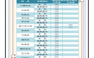 内蒙古声乐联考总分多少？