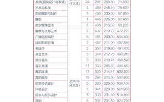河北传媒学院舞蹈分数线