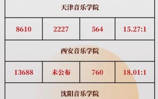 2025音乐艺考校考，有哪些新变化？