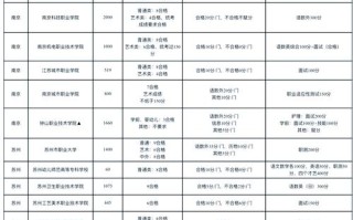 江苏对口单招舞蹈分数线是多少？