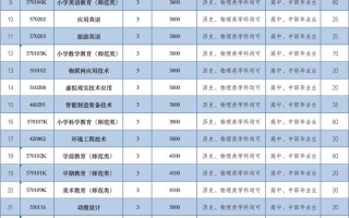 锦州师专音乐学怎么录取