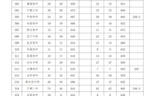 2025江西音乐分数线多少？