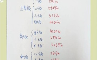 舞蹈老师工资按什么标准计算？