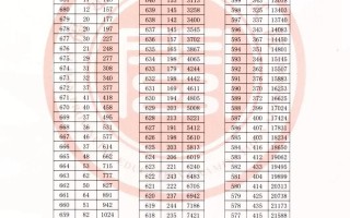 2025福建音乐联考考什么？