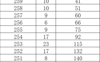 2025美术生一分一段表如何使用？
