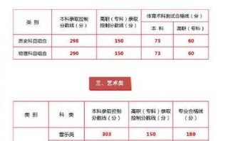 宁夏美术联考成绩排名何时公布？