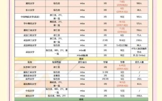 华中农业大学美术录取分数线多少？