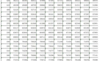 吉林联考成绩几月公布？