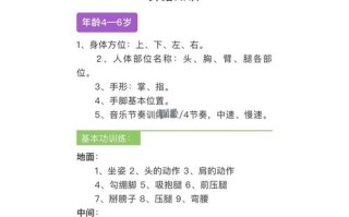贵州省舞蹈专业联考内容