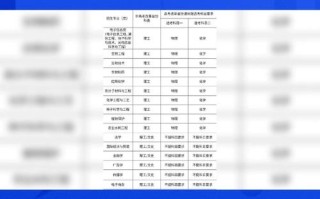 新疆警察学院是否参加公安联考？