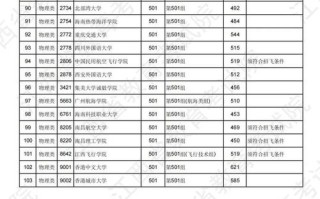 2025江西音乐过省线多少分？