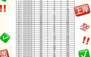 辽宁美术联考合格线是多少？