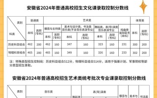 安徽2025艺考人数将如何变化？