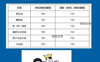 陕西省2025舞蹈联考有何新变化？