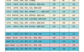 2025云南艺考成绩何时公布？多少分算合格？
