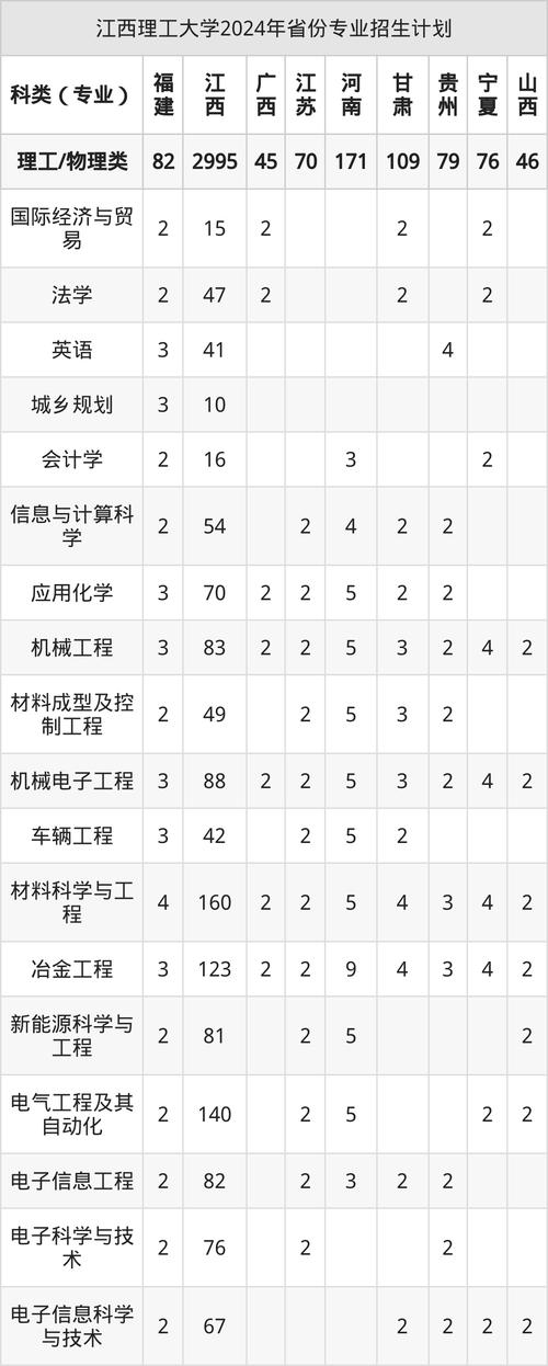 江西理工大学2025美术录取分数线多少?-第3张图片-泰美艺术培训 江西理工大学2025美术录取分数线多少?-第3张图片-泰美艺术培训