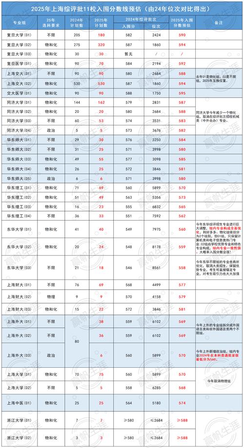 上海音乐学院2025年录取分数线是多少？-第1张图片-泰美艺术培训