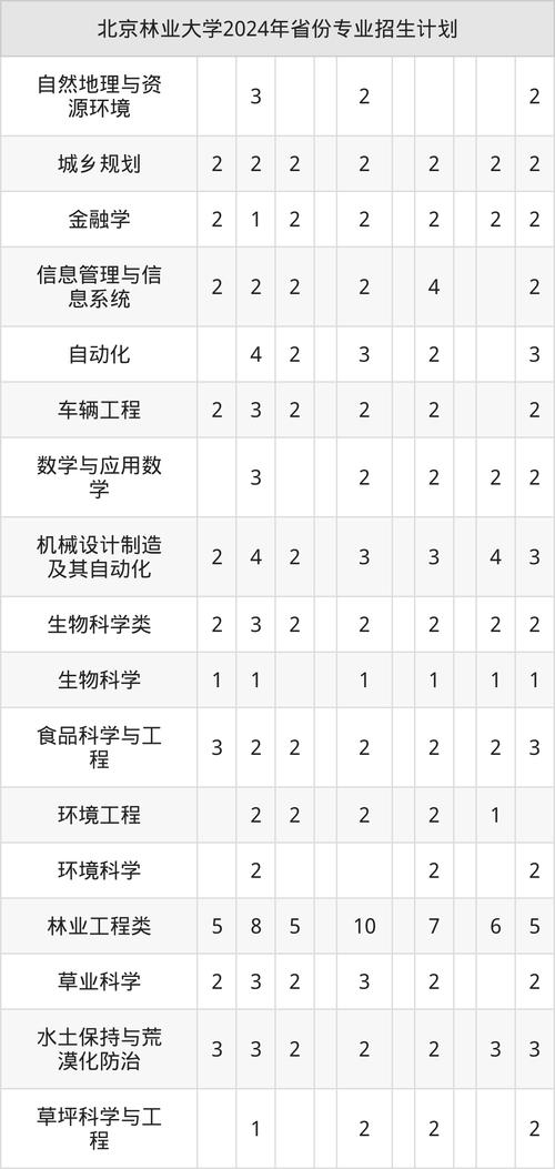 北京林业大学美术2025录取分数线是多少？-第2张图片-泰美艺术培训
