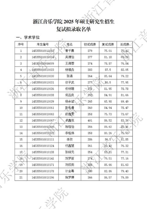 2025浙音录取名单公布，有你吗？-第1张图片-泰美艺术培训