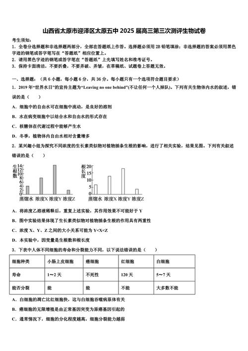 山西省五校2025届高三第三次联考有何深意？-第1张图片-泰美艺术培训