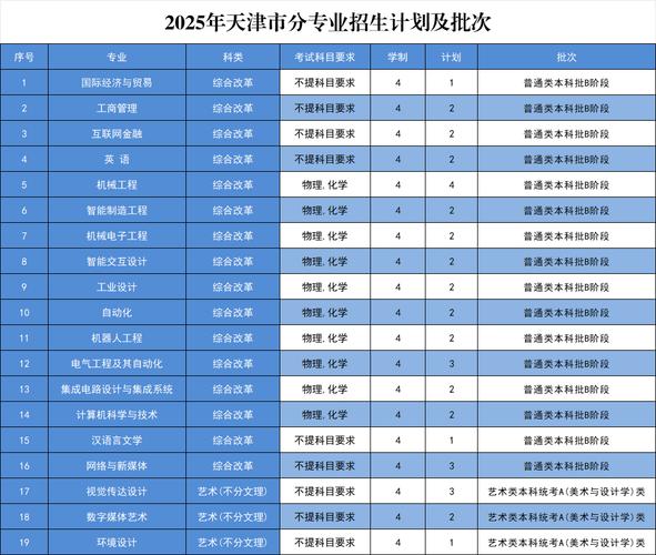 大连工业大学美术2025录取分数线是多少？-第1张图片-泰美艺术培训