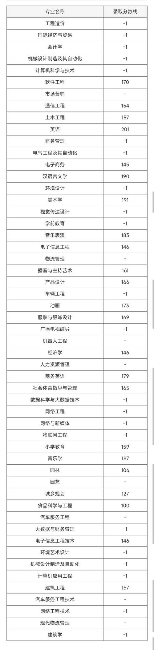 商丘学院2025艺考成绩何时可查?-第3张图片-泰美艺术培训 商丘学院2025艺考成绩何时可查?-第3张图片-泰美艺术培训