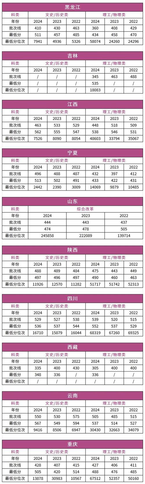 湖南工业大学美术2025录取分数线会涨吗？-第1张图片-泰美艺术培训