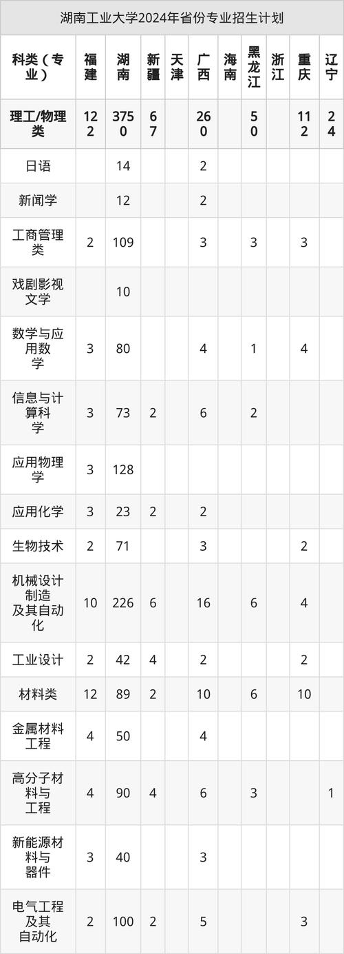 湖南工业大学美术2025录取分数线会涨吗？-第2张图片-泰美艺术培训